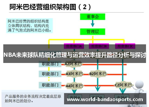 NBA未来球队精细化管理与运营效率提升路径分析与探讨