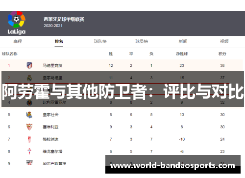 阿劳霍与其他防卫者：评比与对比