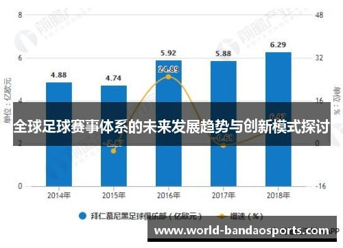全球足球赛事体系的未来发展趋势与创新模式探讨