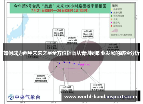 如何成为西甲未来之星全方位指南从青训到职业发展的路径分析