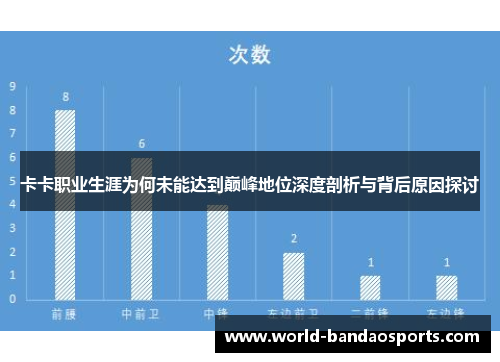 卡卡职业生涯为何未能达到巅峰地位深度剖析与背后原因探讨